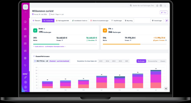 DIRS21, DIRS21 Insights, Hotellerie, Hotelsoftware, Reservierungsdaten, Reporting, Buchungen, Hotelumsatz, Vertriebskanäle, Revenue Management, Zusatzleistungen, DIRS21 Cockpit