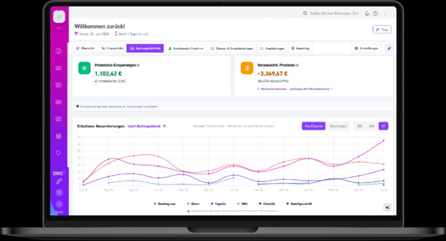 DIRS21, DIRS21 Insights, Hotellerie, Hotelsoftware, Reservierungsdaten, Reporting, Buchungen, Hotelumsatz, Vertriebskanäle, Revenue Management, Zusatzleistungen, DIRS21 Cockpit