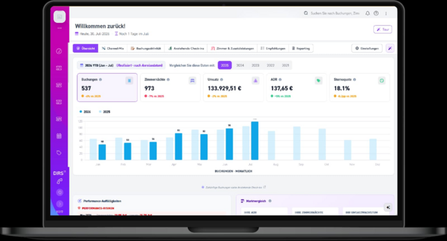 DIRS21, DIRS21 Insights, Hotellerie, Hotelsoftware, Reservierungsdaten, Reporting, Buchungen, Hotelumsatz, Vertriebskanäle, Revenue Management, Zusatzleistungen, DIRS21 Cockpit