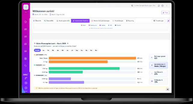 DIRS21, DIRS21 Insights, Hotellerie, Hotelsoftware, Reservierungsdaten, Reporting, Buchungen, Hotelumsatz, Vertriebskanäle, Revenue Management, Zusatzleistungen, DIRS21 Cockpit
