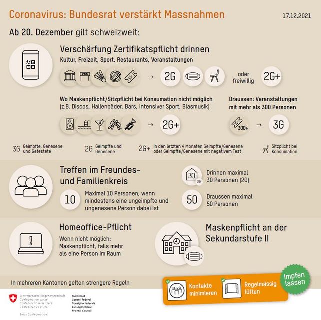 Einreiseregeln Schweiz