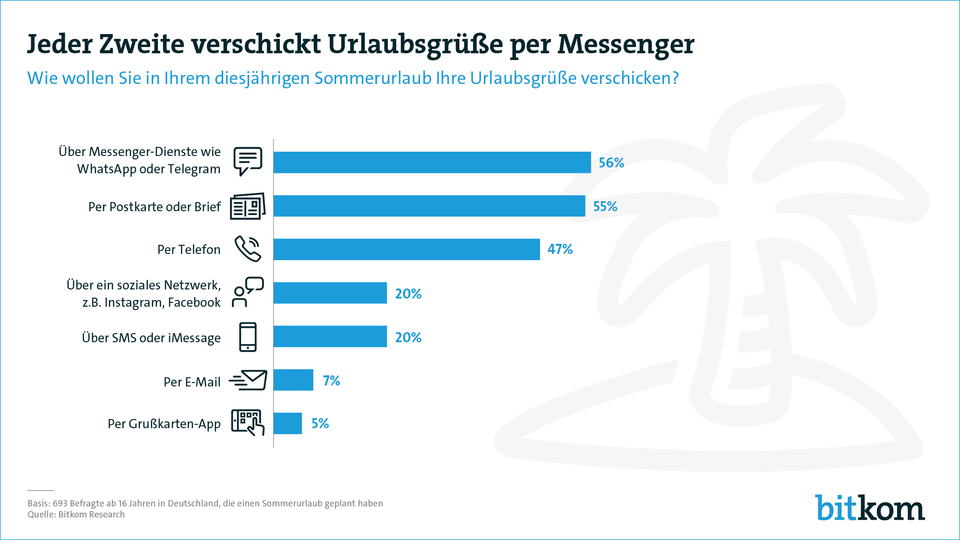 Urlaubsgrusse Per Messenger eskarte