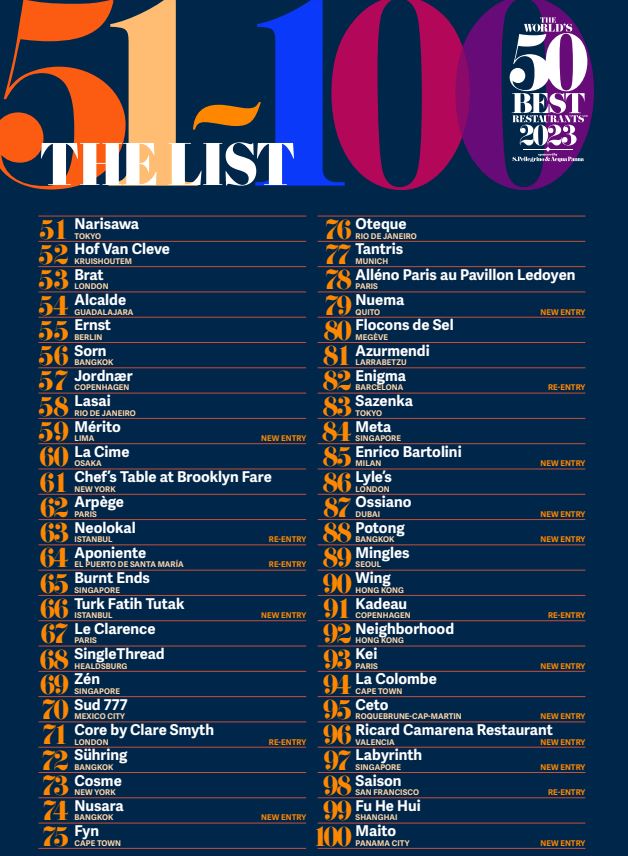 The World's 50 Best Restaurants 2023, Plätze 51 bis 100